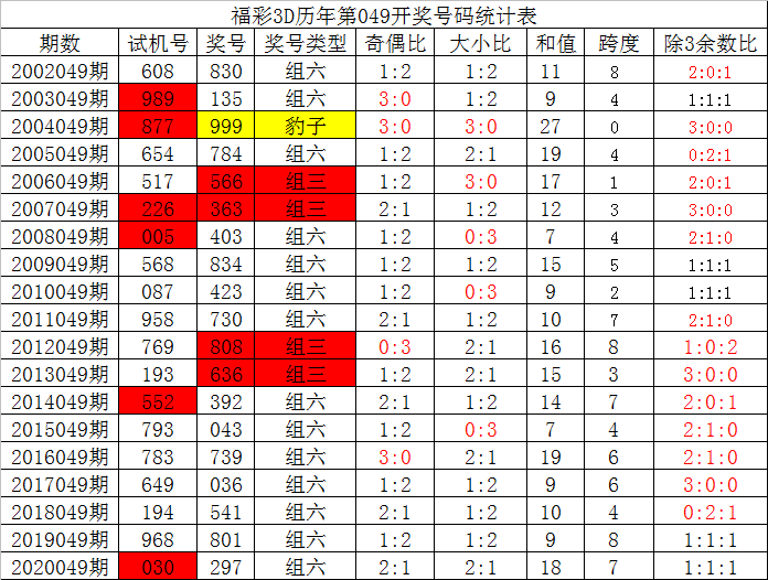 福彩3D预测总汇试机号，理性与娱乐的平衡