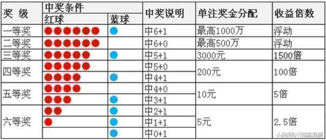 七星彩今日开奖号码查询全攻略，揭秘中得大奖的秘密