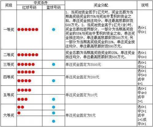6个红球2复式中奖计算全解析
