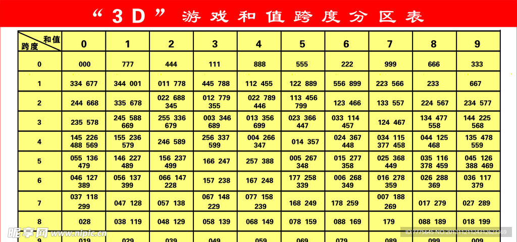 福彩3D基本走势图解析，新浪彩票的数字游戏与策略分析