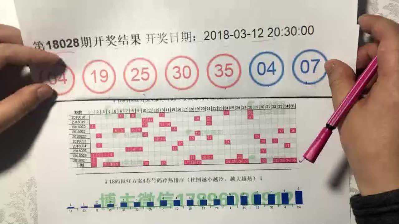 培训辅导 第148页
