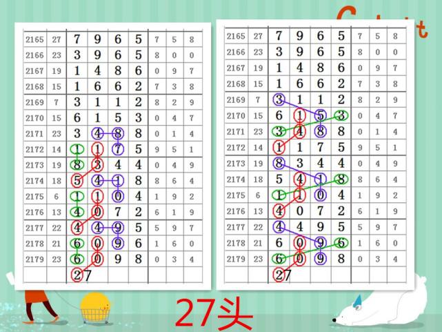 2  数字游戏策略