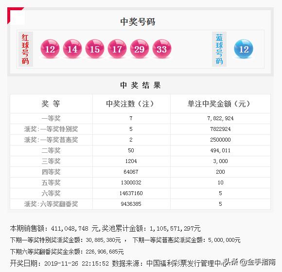 历史双色球中奖号码查询，探寻幸运的足迹
