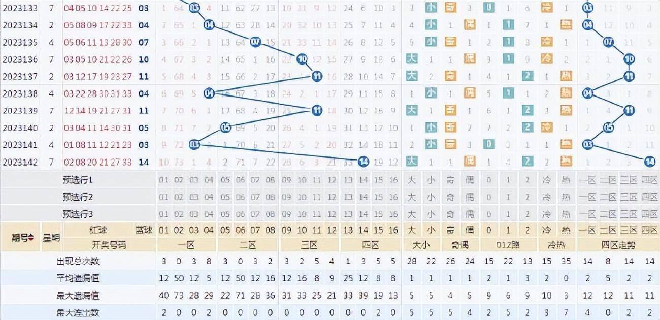 探索双色球蓝球的2019-至今走势，数字背后的奥秘