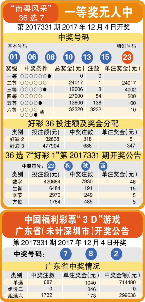 福彩预测六码复式高手，揭秘数字背后的智慧与策略