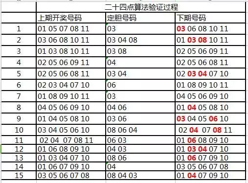 彩票预测，如何利用历史数据计算期数