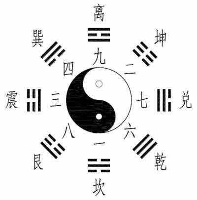 探索天罡之秘，最完整的八卦图图片解析