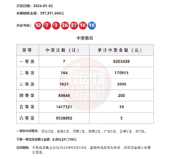 2 彩票数据分析