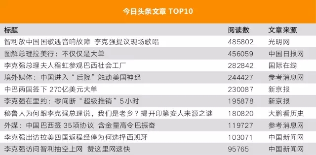 领导介绍 第152页