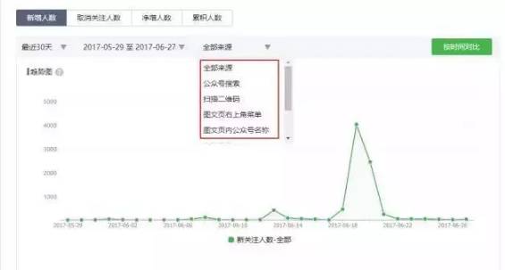 排三360走势图，数字背后的奥秘与预测艺术