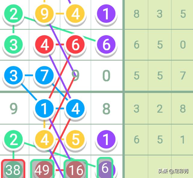 2019年七星彩，梦想与现实的交织