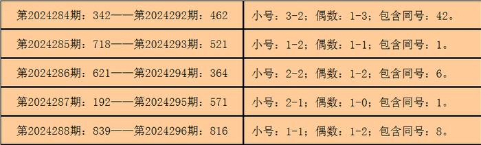 联系我们 第144页