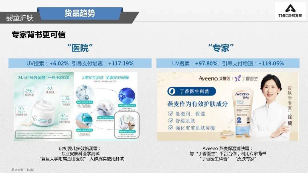 3D走势图，彩宝网电脑版的基本解读与运用