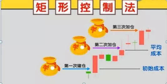 探索双色球，分类、查看与时间管理