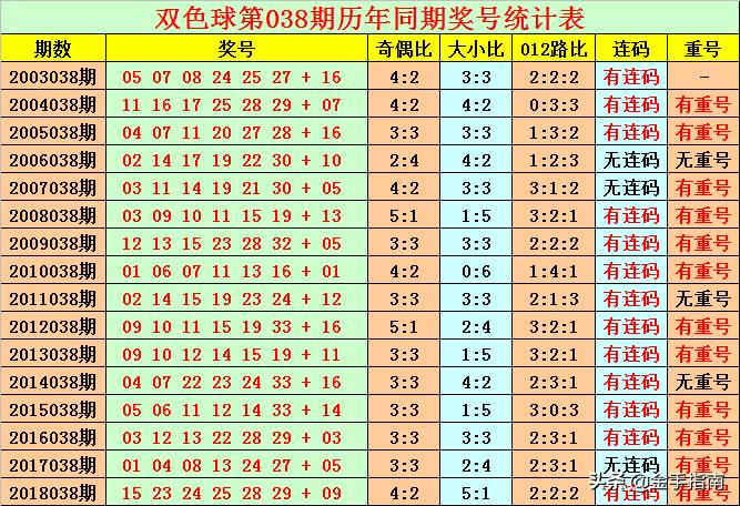 今日双色球开奖号码揭秘，探寻幸运的数字密码