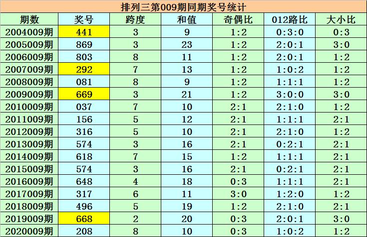 排列三杀码技巧与策略，专家级指南