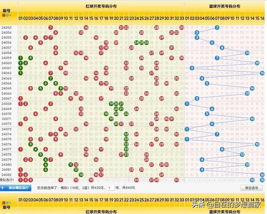 田广双色球预测，揭秘最准确的方法与技巧
