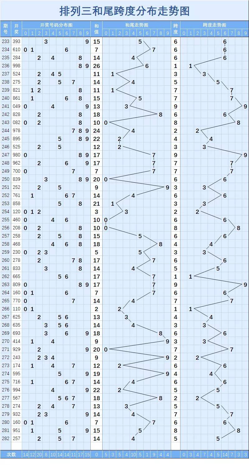 排列三开奖走势图50号期深度解析，探寻数字背后的规律与趋势