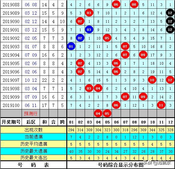 大乐透试机号与今晚开机号的深度解析及策略应用