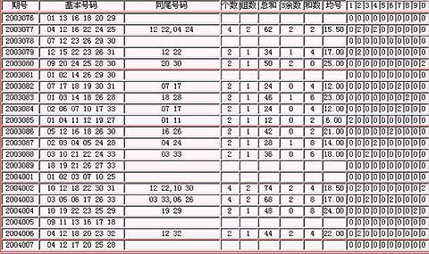 彩客网双色球尾号走势图，揭秘数字背后的奥秘