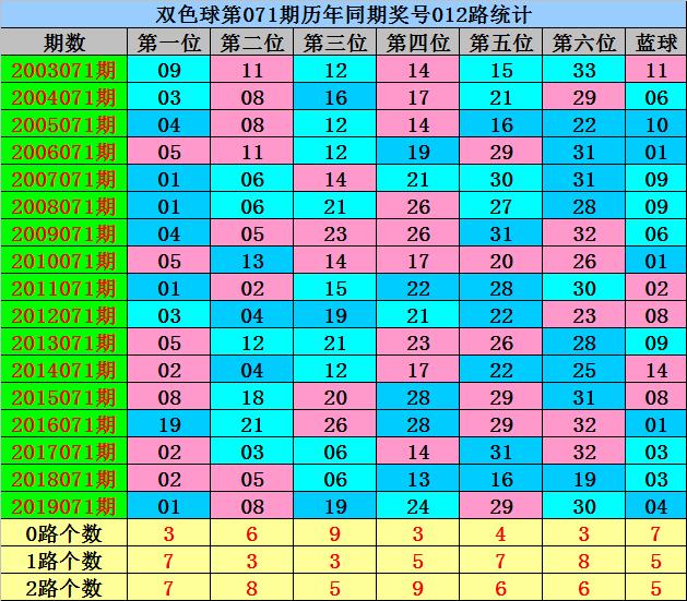 探索双色球，近103期开奖结果与彩吧助手分析