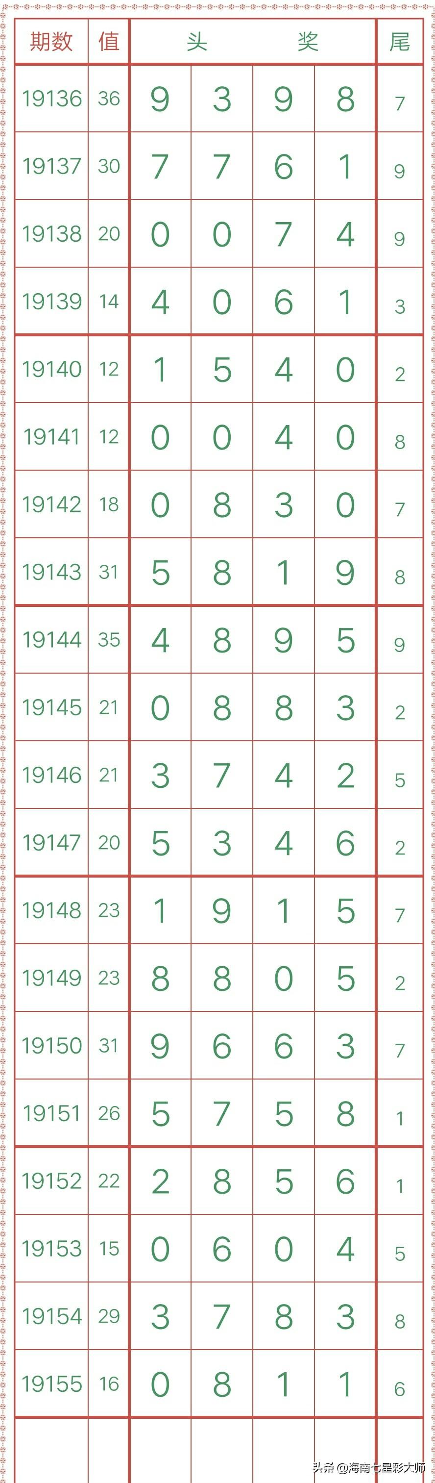 今晚排列五必出一头，理性与幸运的碰撞，揭秘数字游戏的奥秘！