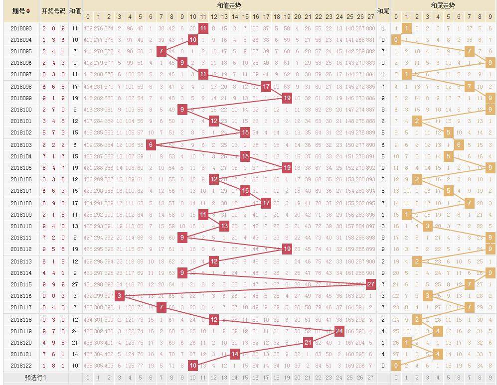 福彩3D和值与尾走势图，揭秘彩票背后的数字奥秘