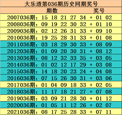 探秘大乐透最近新浪走势图，数字背后的奥秘与趋势分析