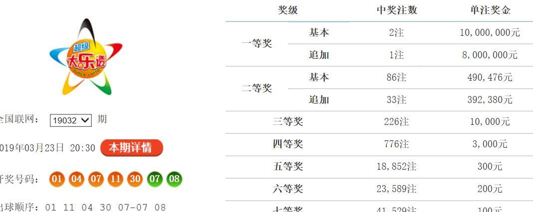 查询体彩大乐透开奖结果，全面指南与实用技巧