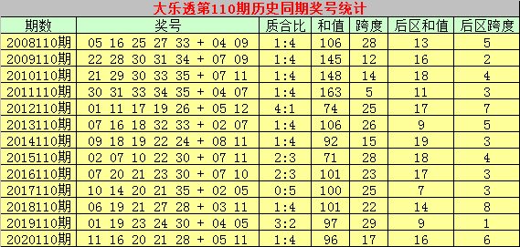 玩转大乐透