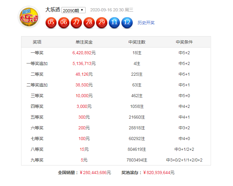 大乐透杀号定胆策略与彩经网360的实战应用