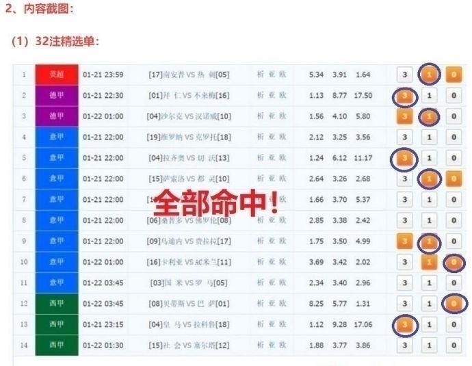 分析