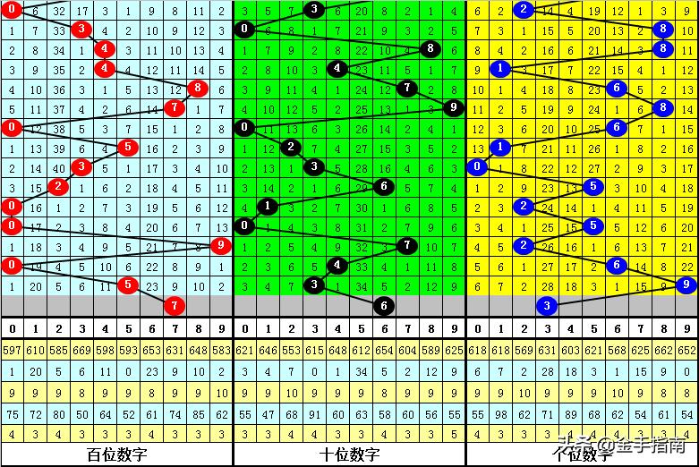 独胆必下3D，解锁数字彩票的奥秘与策略