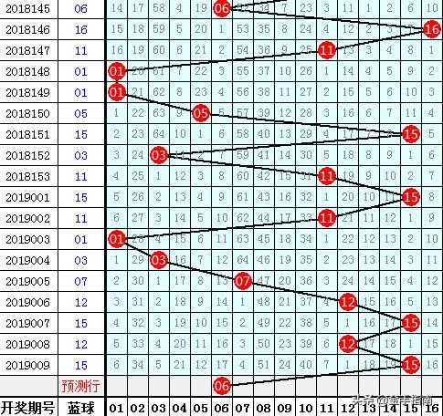 双色球69——解锁幸运密码，探索数字背后的奥秘