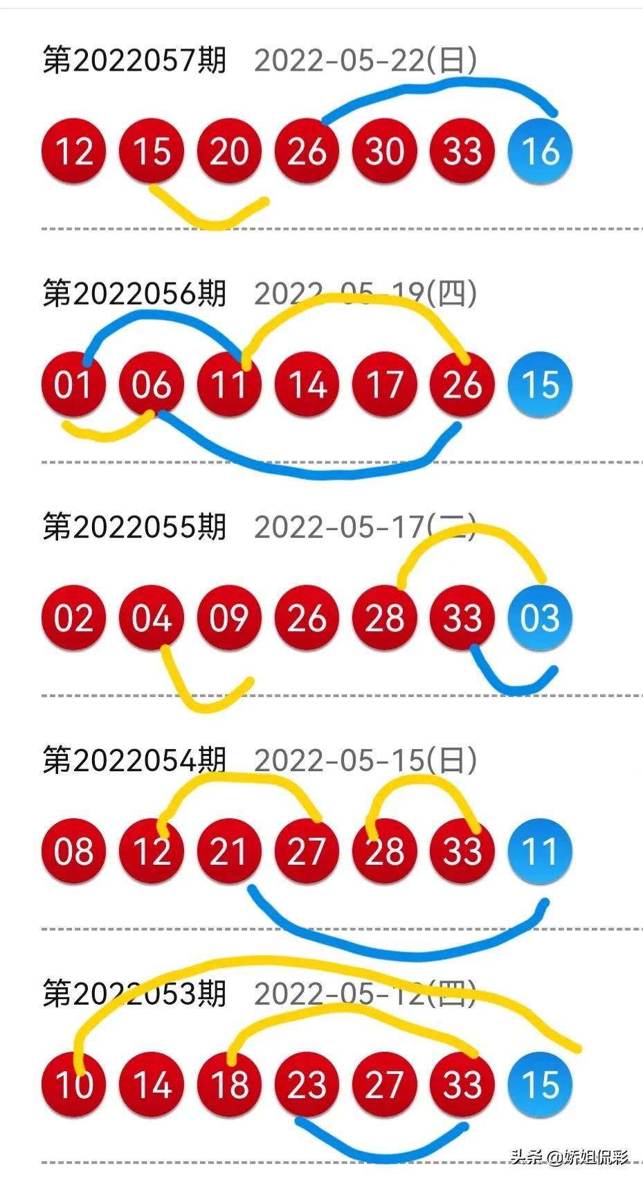 探索双色球尾数规律，科学还是迷信？