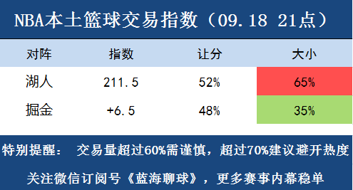 篮彩推荐分析，唯采篮球的智慧之选