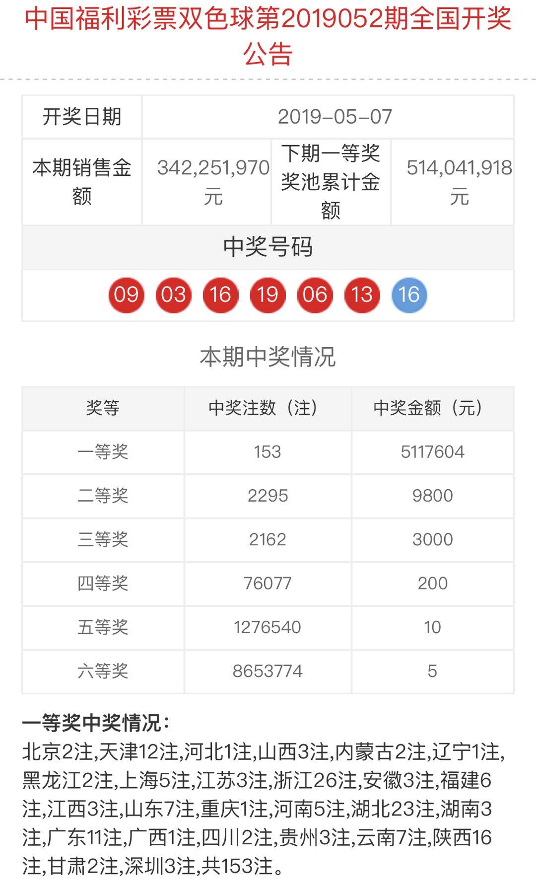 探索双色球153期，历史开奖结果的深度剖析