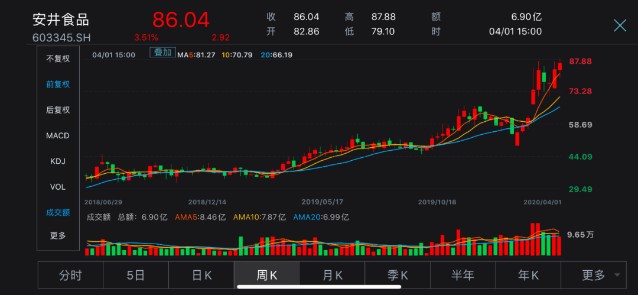 3D历史开奖号码