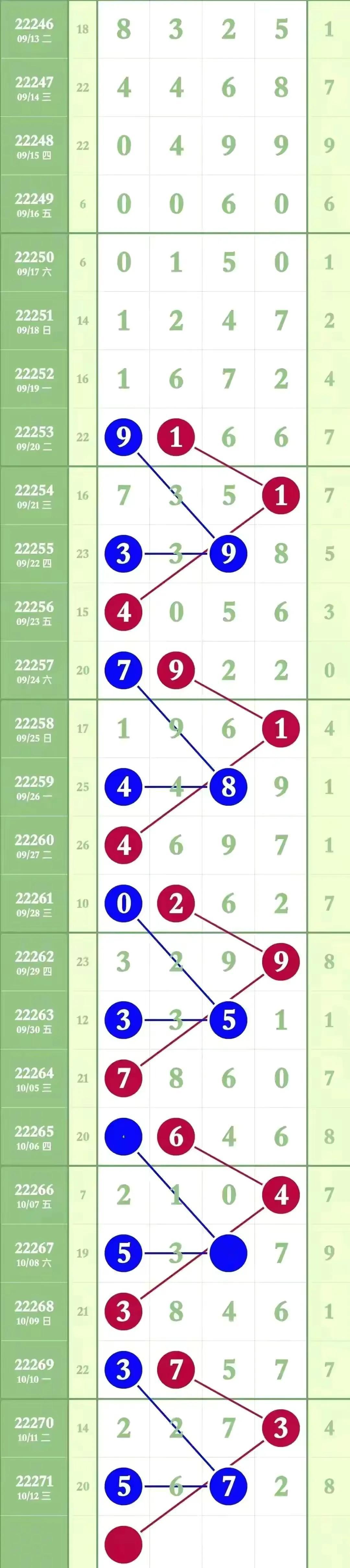 领导介绍 第143页