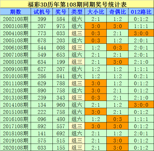 群众文艺 第146页