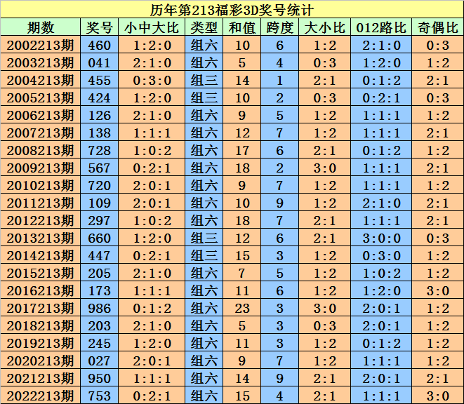 福彩3D计算跨度秘诀，解锁数字游戏中的智慧与策略