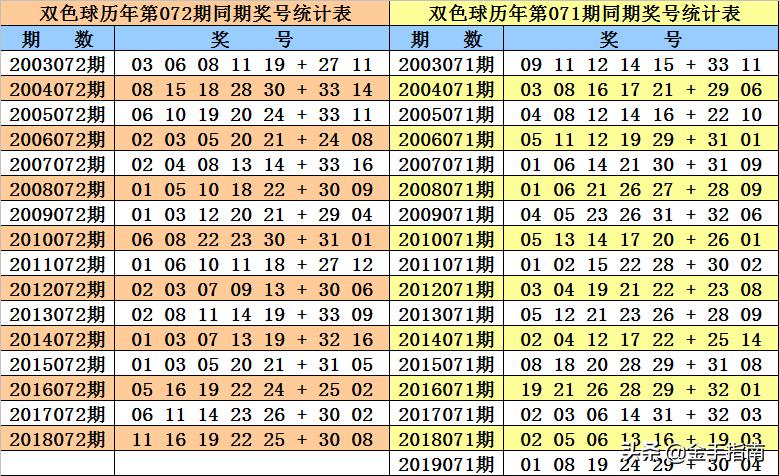 双色球探索