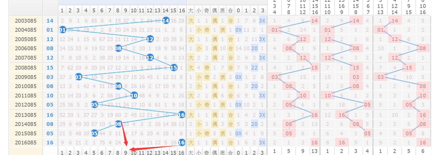 2 数字规律