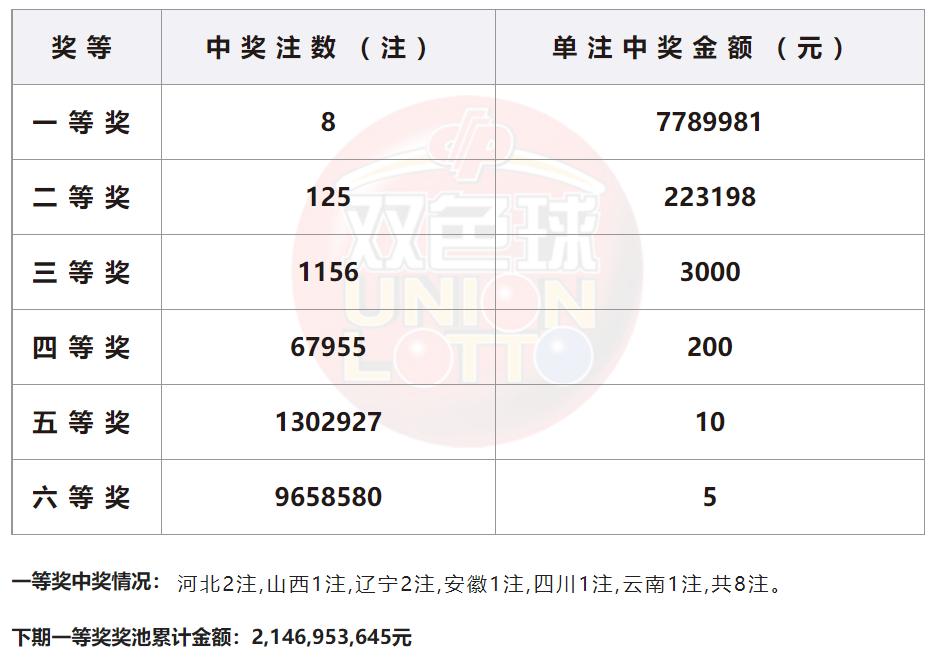 探索双色球历史开奖结果，近20期深度解析