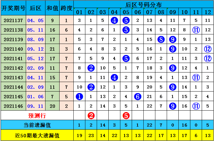 探索大乐透近30期开奖结果，数字背后的奥秘与趋势分析