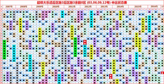 探寻幸运密码，大乐透与排列5的奇妙世界