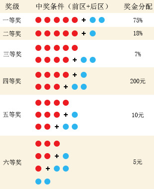 乐彩网开奖时间表，揭秘彩票爱好者们的幸运指南