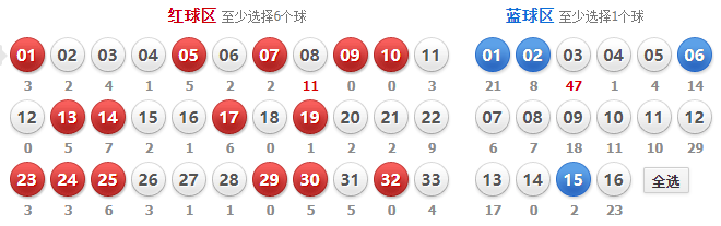 澳客双色球十杀红球的奥秘与策略