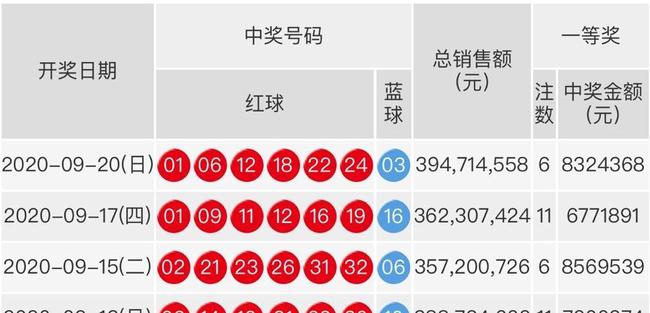 203年5月16日，揭秘双色球第期开奖结果，幸运的数字与梦想成真