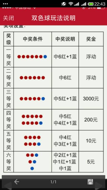2014年双色球第7期开奖结果查询，揭秘中彩秘诀与幸运密码